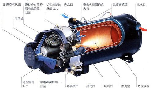 车用柴暖锅炉故障处理方法 车用柴暖锅炉故障处理