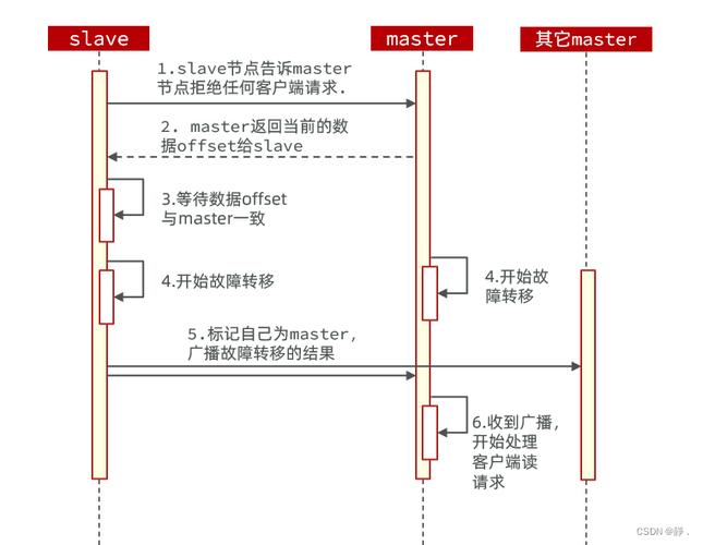 p2763故障解决方案 p2765故障