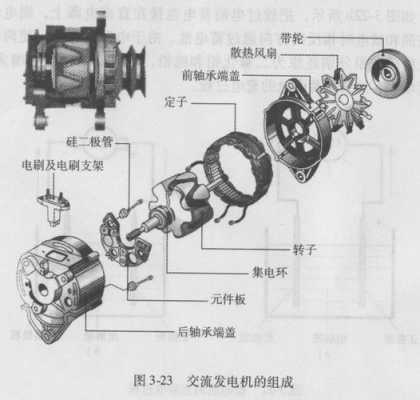 发电机故障图解法,发电机故障图解法图片 