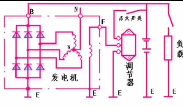 发电机故障图解法,发电机故障图解法图片 