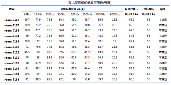  故障引起的频率升高「故障频率产生的倍频原因」