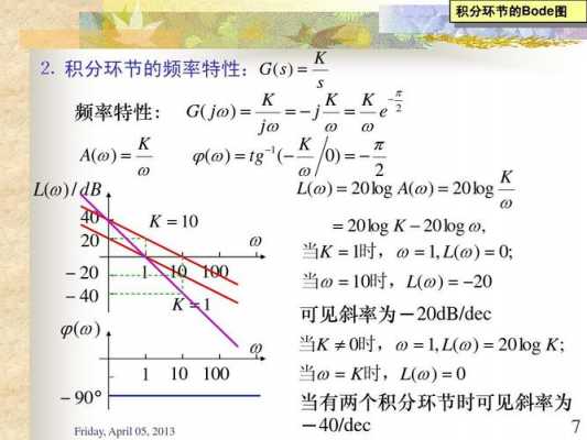  故障引起的频率升高「故障频率产生的倍频原因」