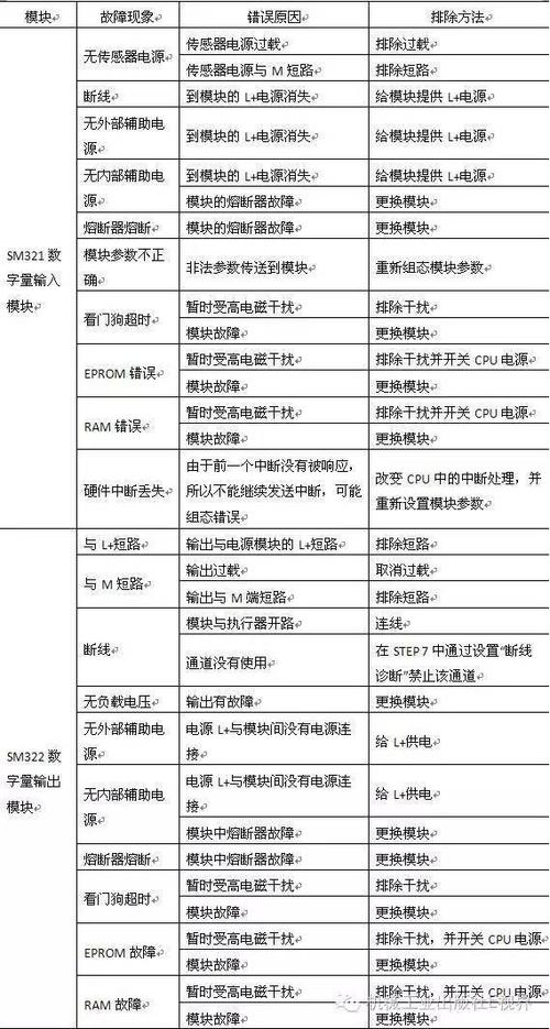 取力器的故障诊断及排查方法