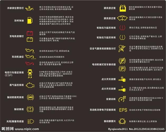 奥迪a6制动块故障,奥迪a6制动块故障灯亮了与刹车油有关吗 