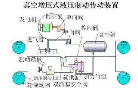 液压制动助力故障怎么解决 液压制动助力故障