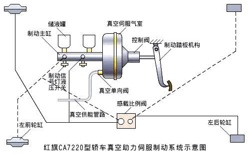 液压制动助力故障怎么解决 液压制动助力故障