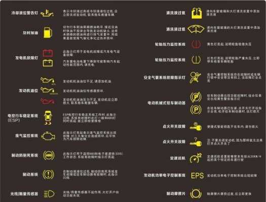 轿车故障码大全图 轿车故障代码图片