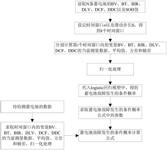 故障诊断的主要方法,故障诊断的基本原则和流程是怎样的 