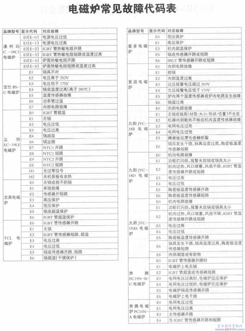 30c3故障码,c132301故障码 