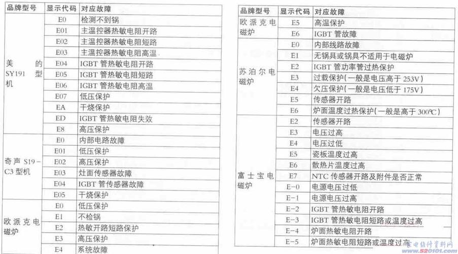 30c3故障码,c132301故障码 