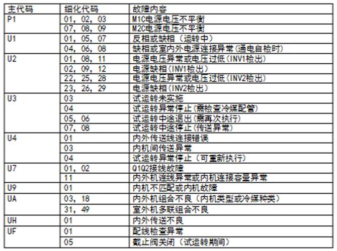 海格客车空调故障案例（海格客车空调故障诊断）