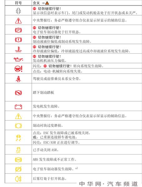 高尔夫好多故障码怎么解决