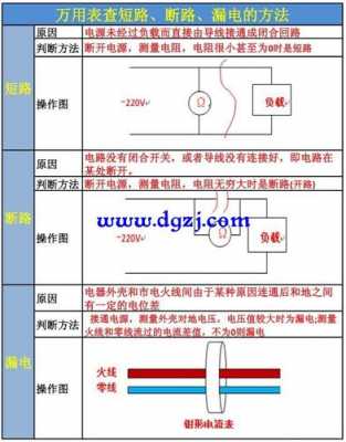 判断短路故障,判断短路故障的依据 