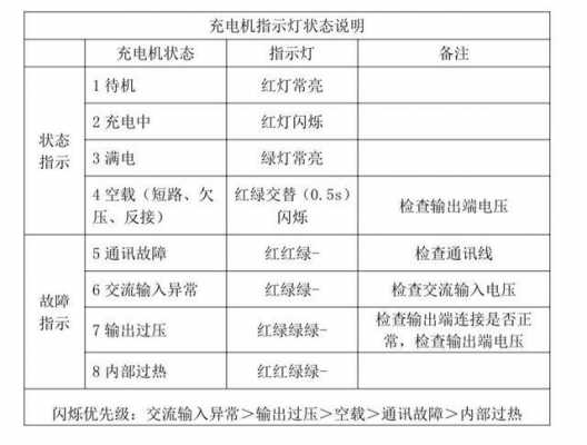 ec180故障等（ec180维修手册）