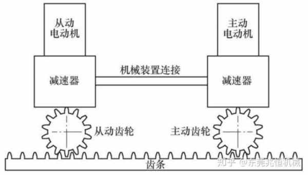 齿轮齿条机构的工作原理