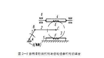 齿轮齿条机构的工作原理