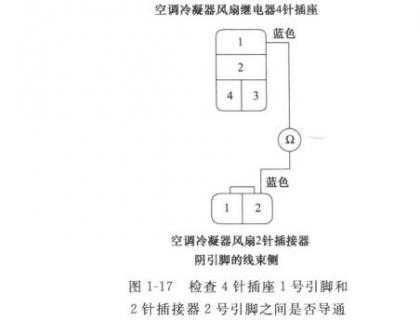 冷凝风扇调节故障,冷凝器风扇不工作的原因分析 