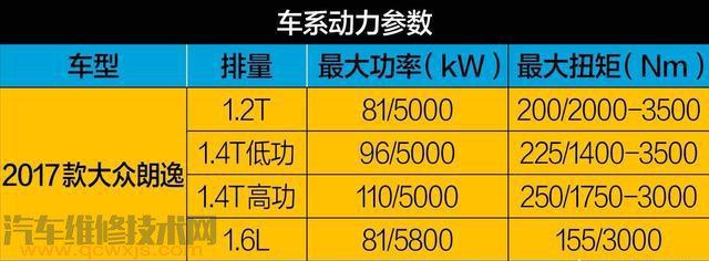 干式离合器故障率高吗-干式离合故障率