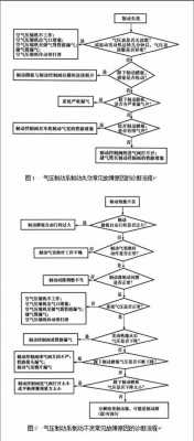 制动失效故障诊断方法有哪些