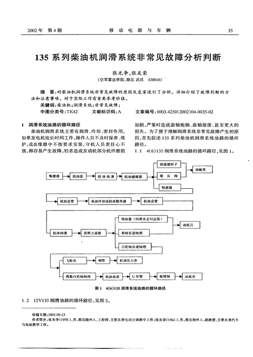 润滑油系统故障,润滑系统故障案例 