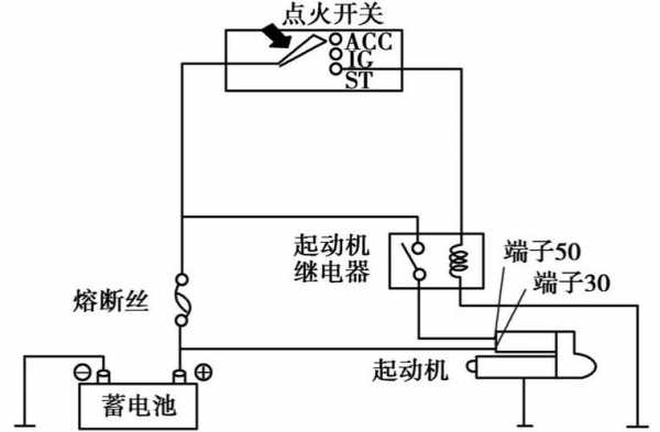 起动机故障解决_起动机常见故障及解决方案