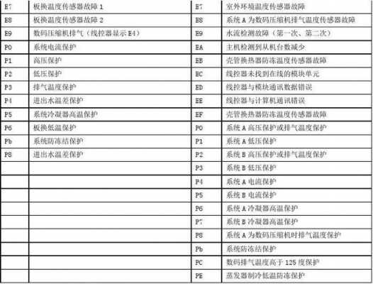 空调故障E81（空调故障代码大全查询）