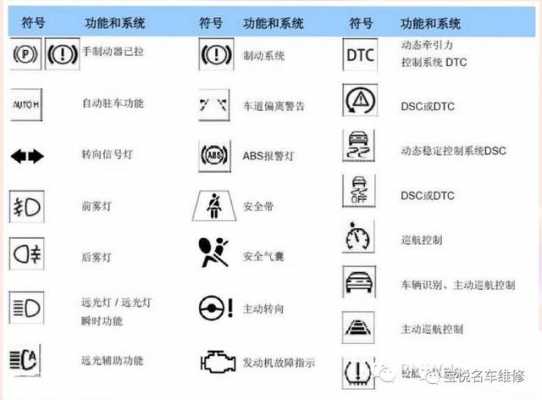 宝马故障符号图解大全图片_宝马故障灯标志图解 图表