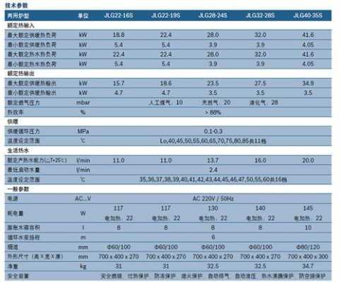 gaz6000w 故障代码