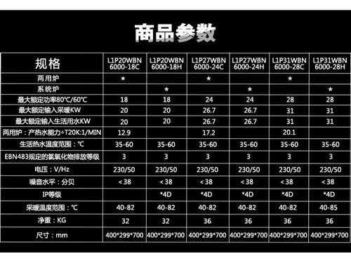 gaz6000w 故障代码