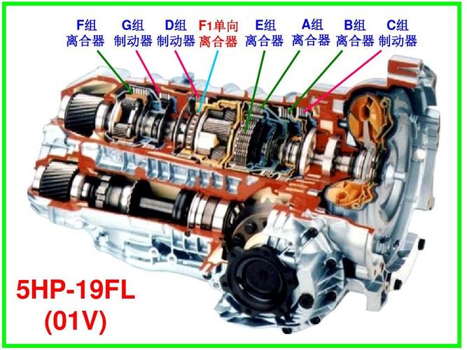 5hp19变速箱阀体彩色分解图