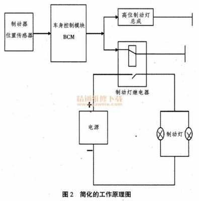 制动灯故障电路图_制动灯故障什么意思?