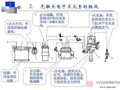 丰田卡罗拉点火系统