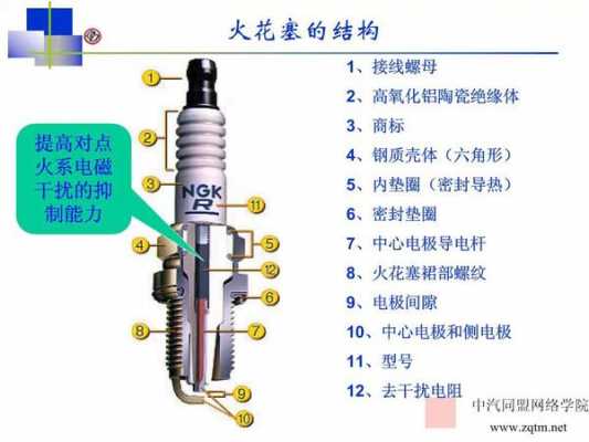 丰田卡罗拉点火系统