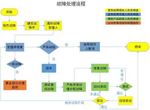 ecmpcm故障怎么处理