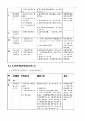 ecmpcm故障怎么处理