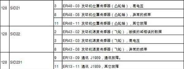 沃尔沃突然故障满了,沃尔沃故障代码对照表 