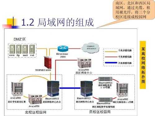 控制器局域网络是什么