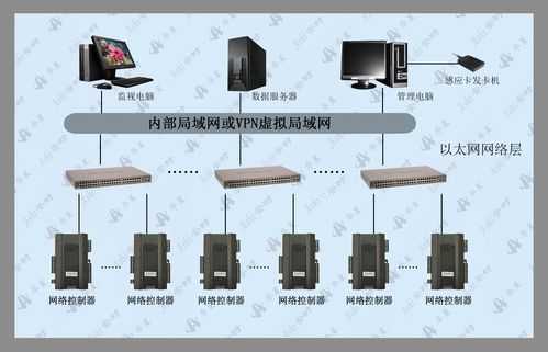 控制器局域网络是什么