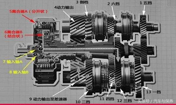 双离合tcm故障_双离合tci和dct有什么区别