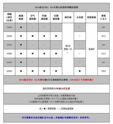 宝马维修费用价格表-宝马故障维修收费