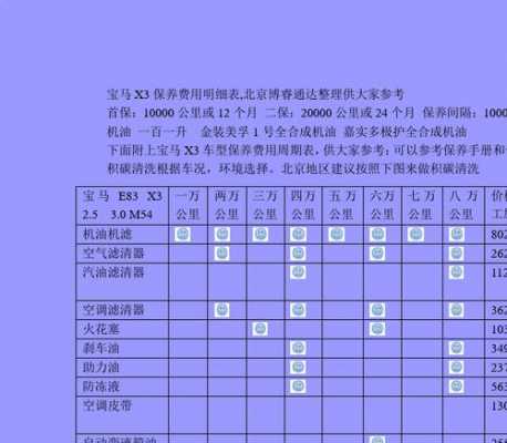 宝马维修费用价格表-宝马故障维修收费