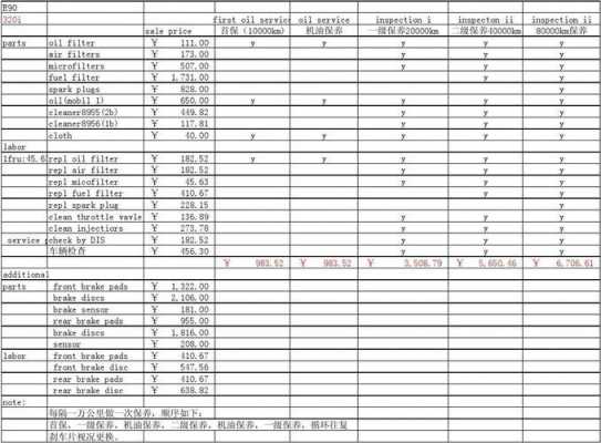 宝马维修费用价格表-宝马故障维修收费