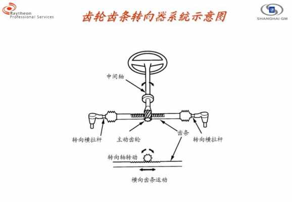 转向系统齿轮齿条 转向齿条故障