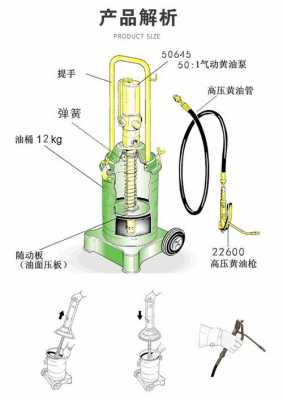 汽动黄油常见故障