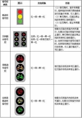 东莞交通灯故障报修,东莞交通信号灯故障电话 