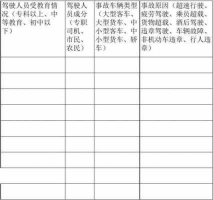 车辆故障统计报告形式,关于车辆故障报告的说明 