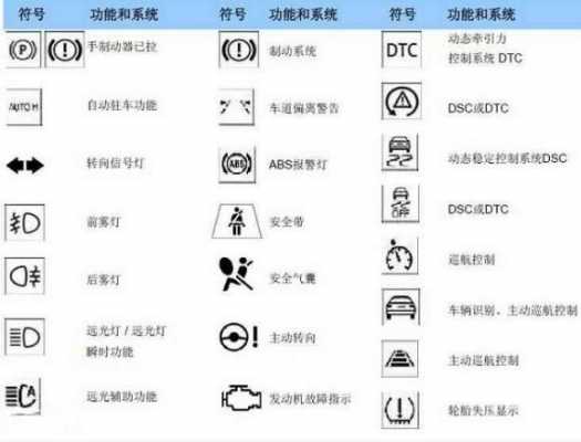 宝马x1各种故障灯详解