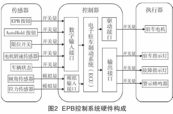 电子制动控制模块的工作原理-电子制动控制模块故障