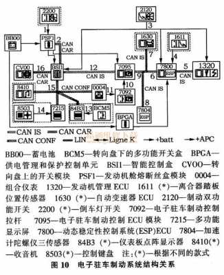 电子制动控制模块的工作原理-电子制动控制模块故障