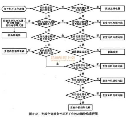 DCU故障检修流程